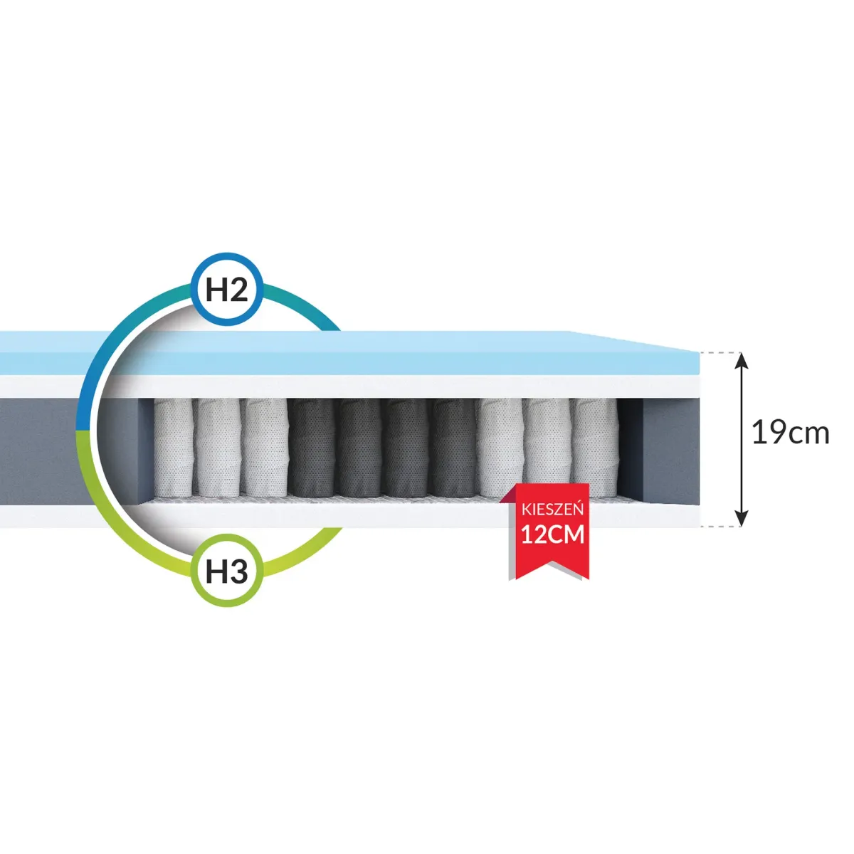 Materac ENNA FDM kieszeniowy