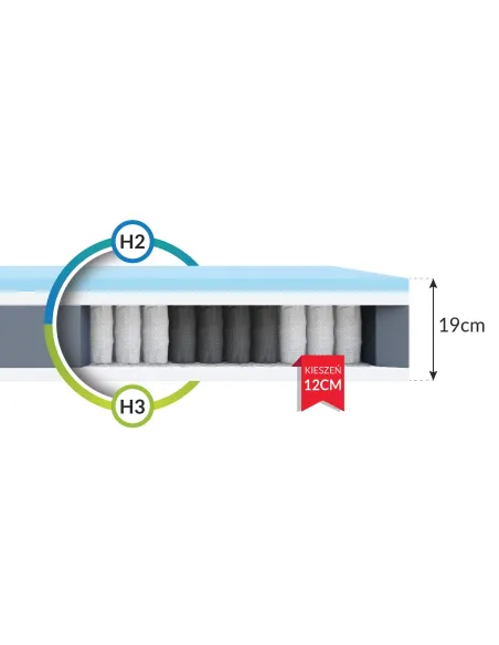 Materac ENNA FDM kieszeniowy