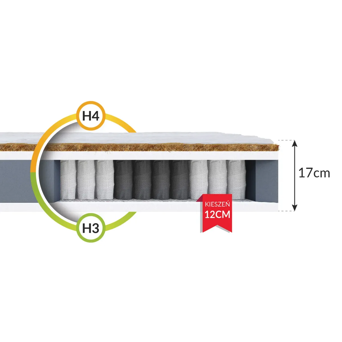 Materac FAMILY FDM kieszeniowy