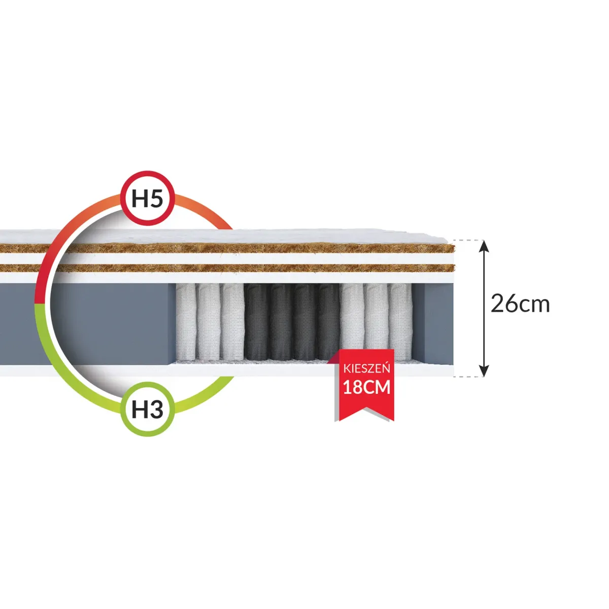 Materac FAMILY MAX FDM kieszeniowy