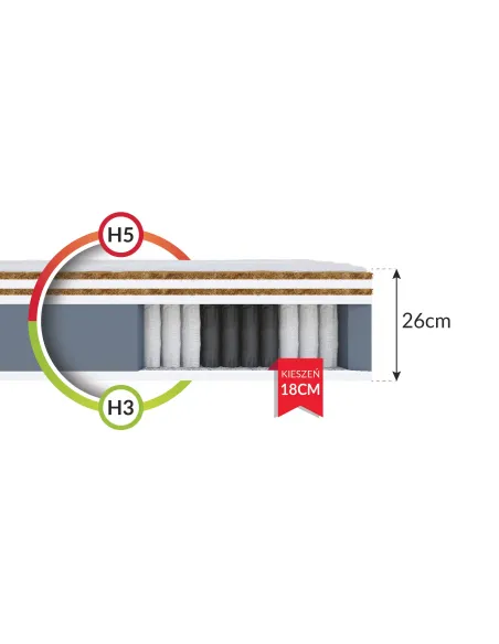 Materac FAMILY MAX FDM kieszeniowy