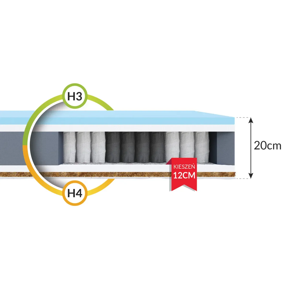 Materac LAVAL FDM kieszeniowy