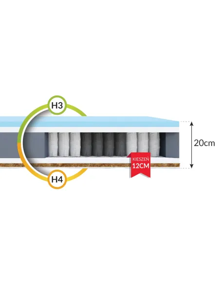 Materac LAVAL FDM kieszeniowy