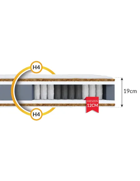 Materac MERANO FDM kieszeniowy