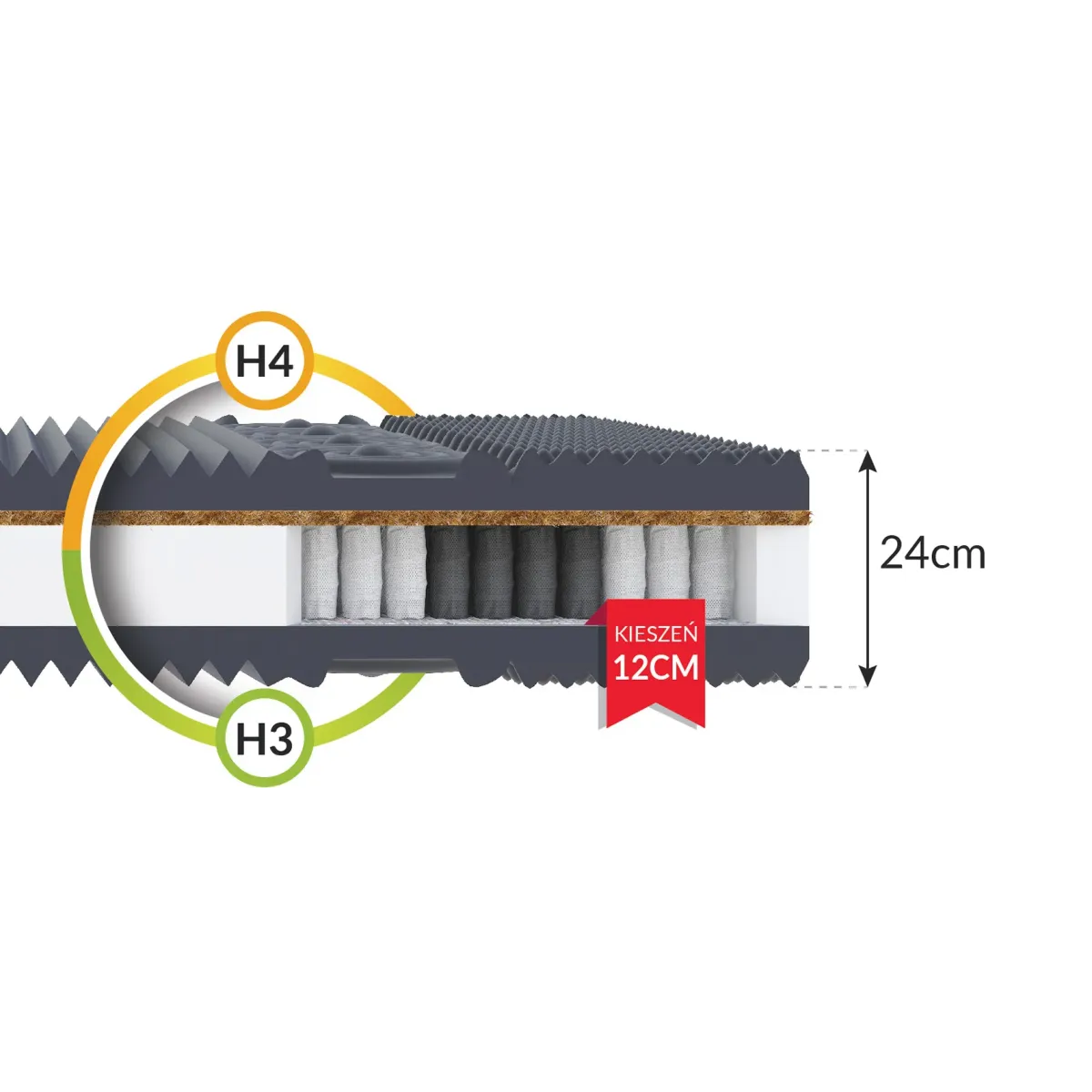 Materac MORK FDM kieszeniowy