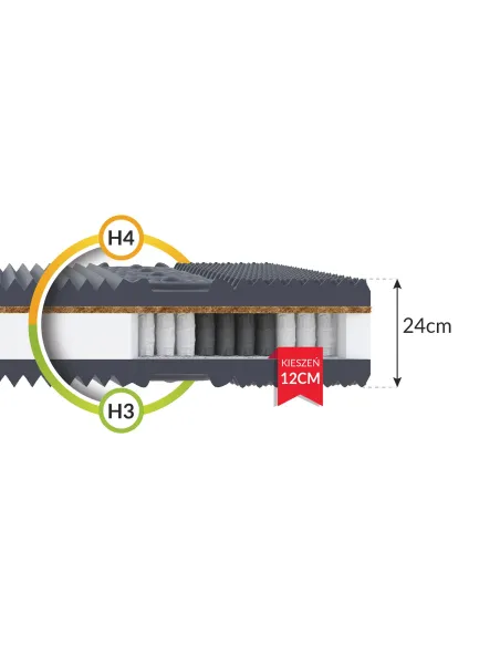Materac MORK FDM kieszeniowy