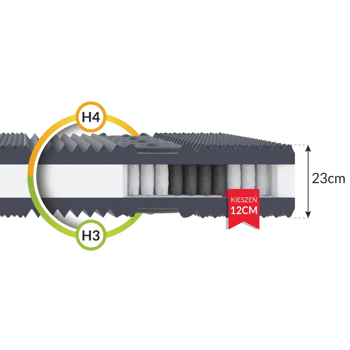 Materac NOIR FDM kieszeniowy