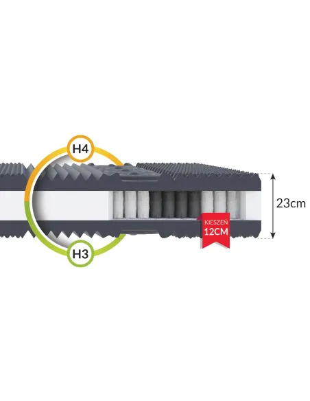 Materac NOIR FDM kieszeniowy
