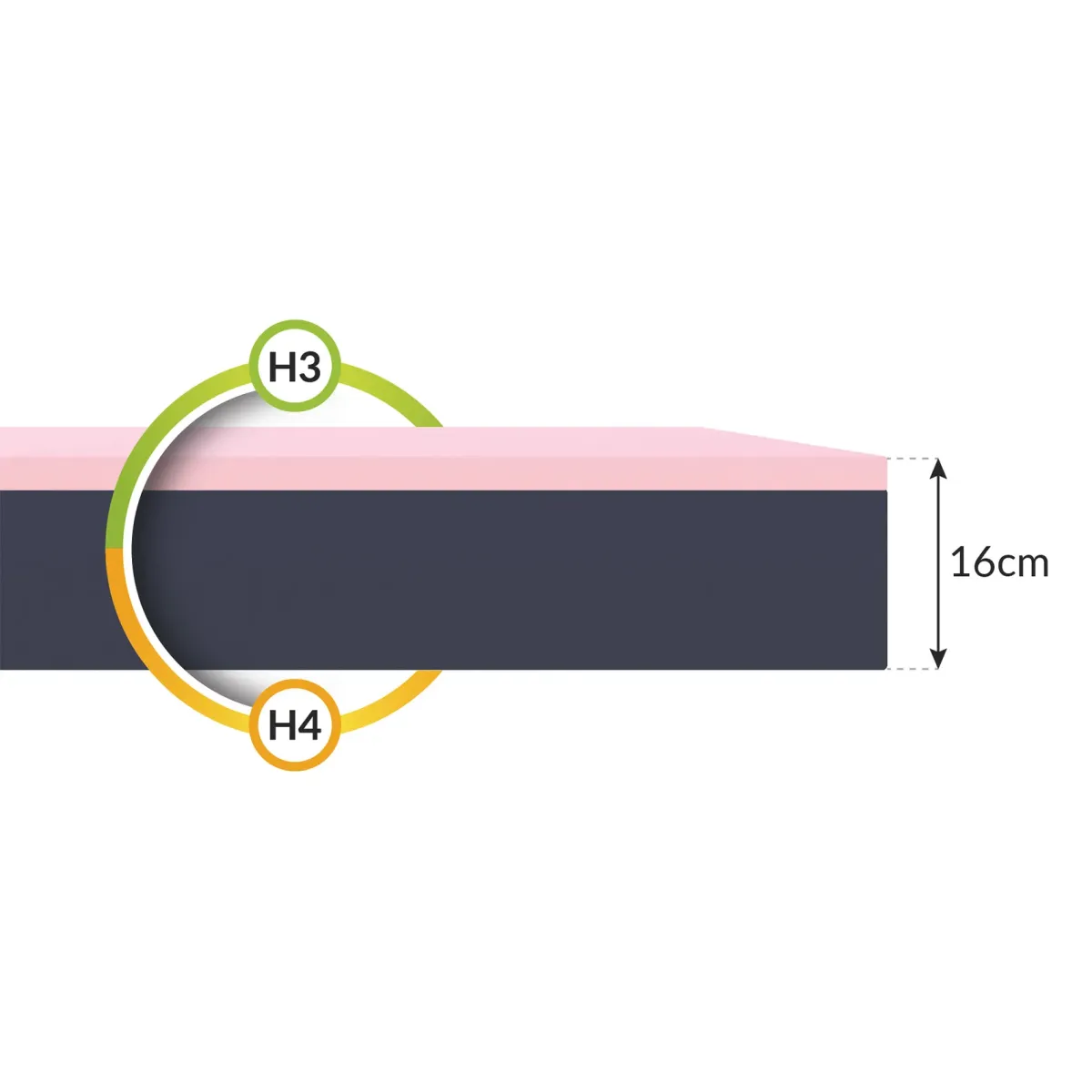 Materac ORSA FDM piankowy