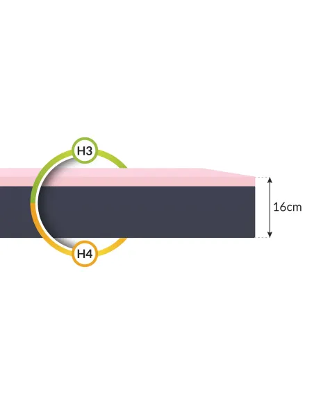 Materac ORSA FDM piankowy