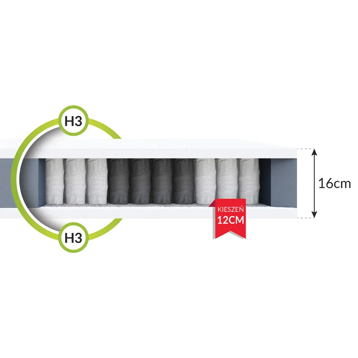 Materac TREVISO FDM kieszeniowy