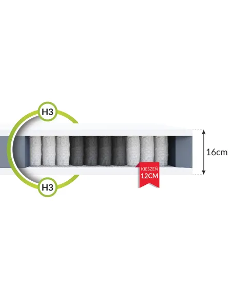 Materac TREVISO FDM kieszeniowy