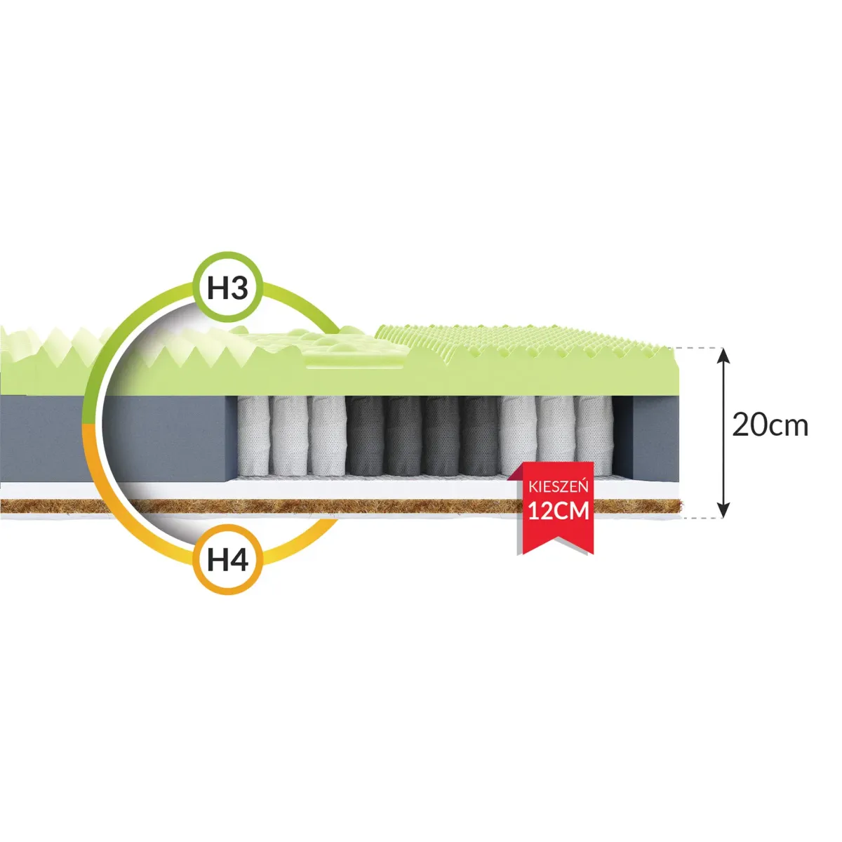 Materac VASTO FDM kieszeniowy