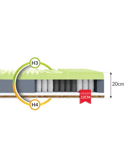 Materac VASTO FDM kieszeniowy