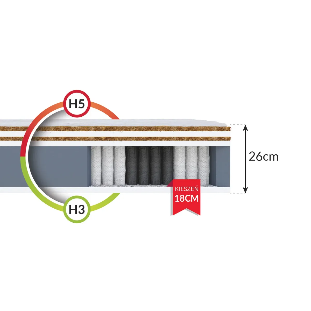 Materac FAMILY MAX DOUBLE FDM kieszeniowy