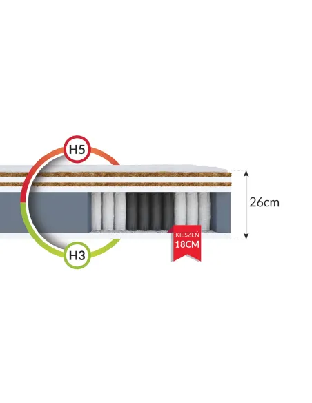 Materac FAMILY MAX DOUBLE FDM kieszeniowy