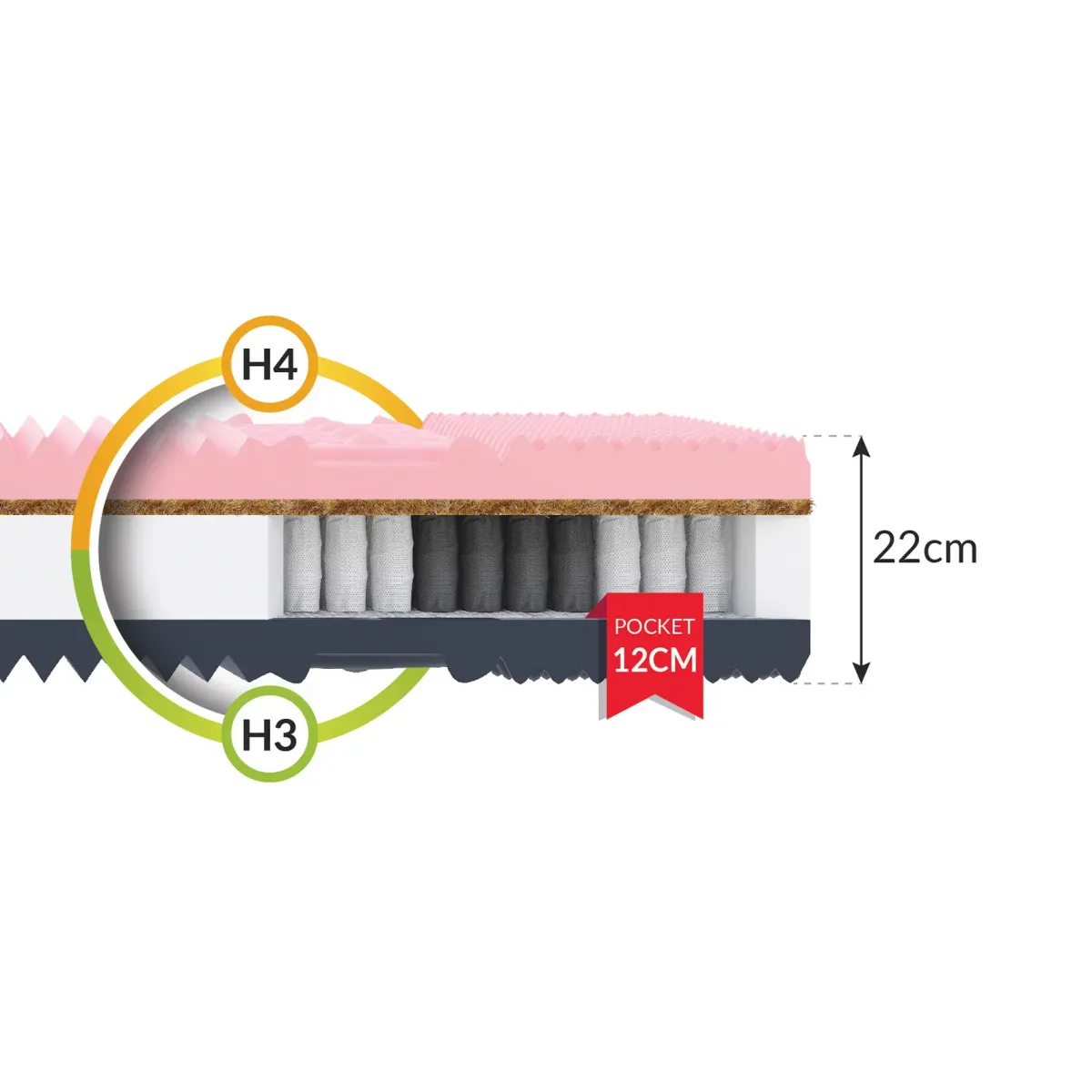 Materac GINASO FDM kieszeniowy