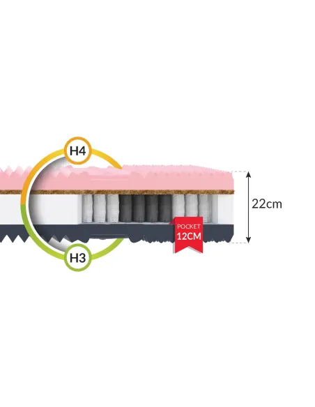 Materac GINASO FDM kieszeniowy
