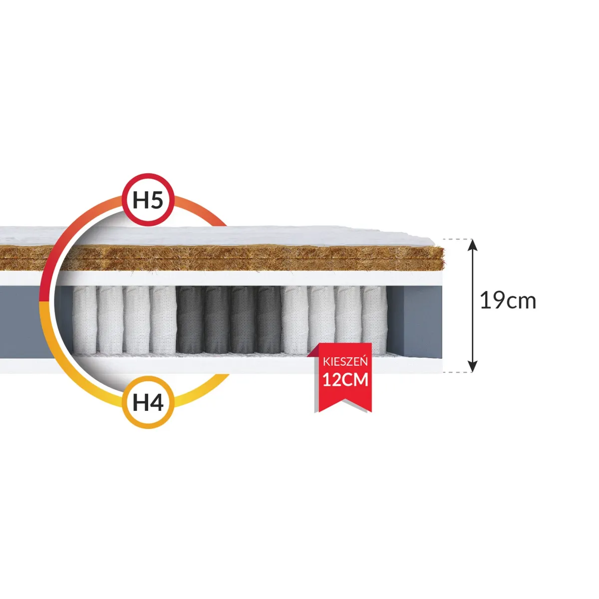 Materac GRADO FDM multipocket