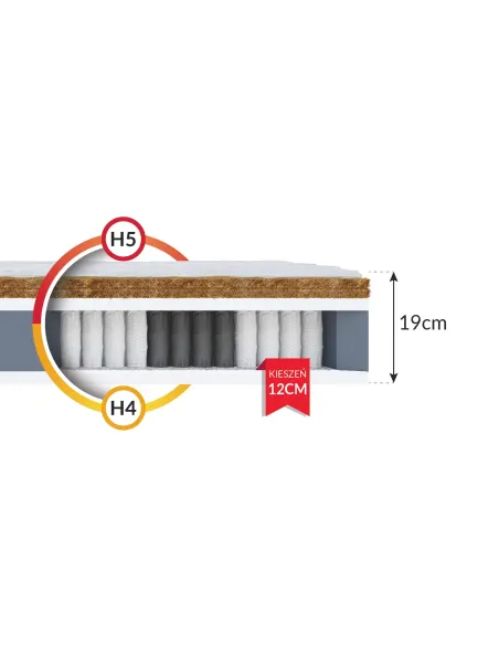 Materac GRADO FDM multipocket