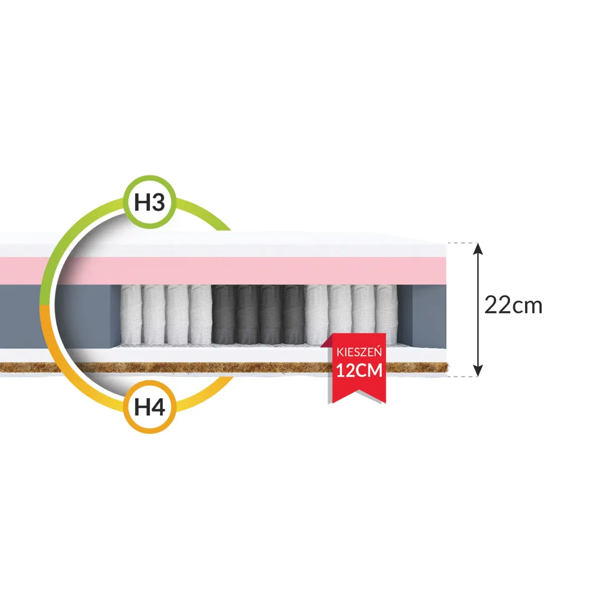 Materac IVREA FDM multipocket