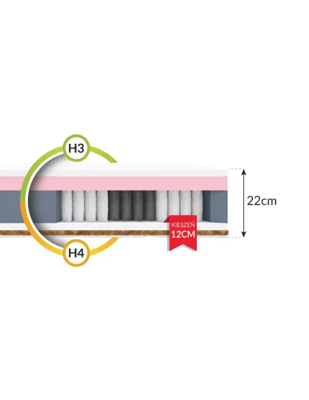 Materac IVREA FDM multipocket