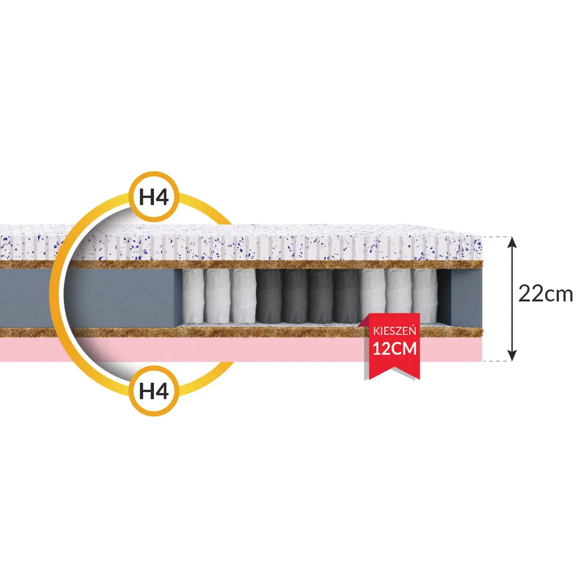Materac SOLE FDM multipocket