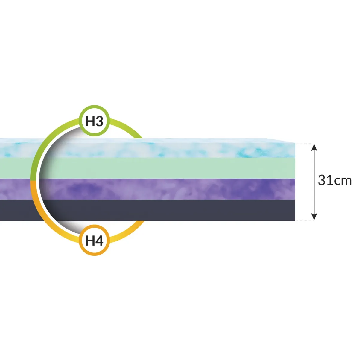 Materac DREAMER LUX FDM piankowy