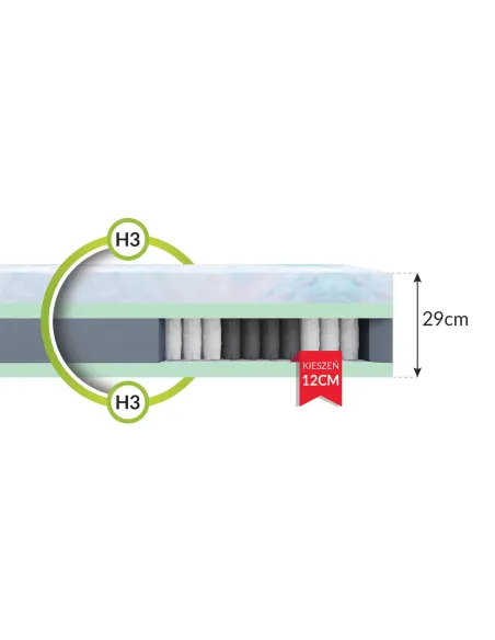 Materac OSLO FDM multipocket
