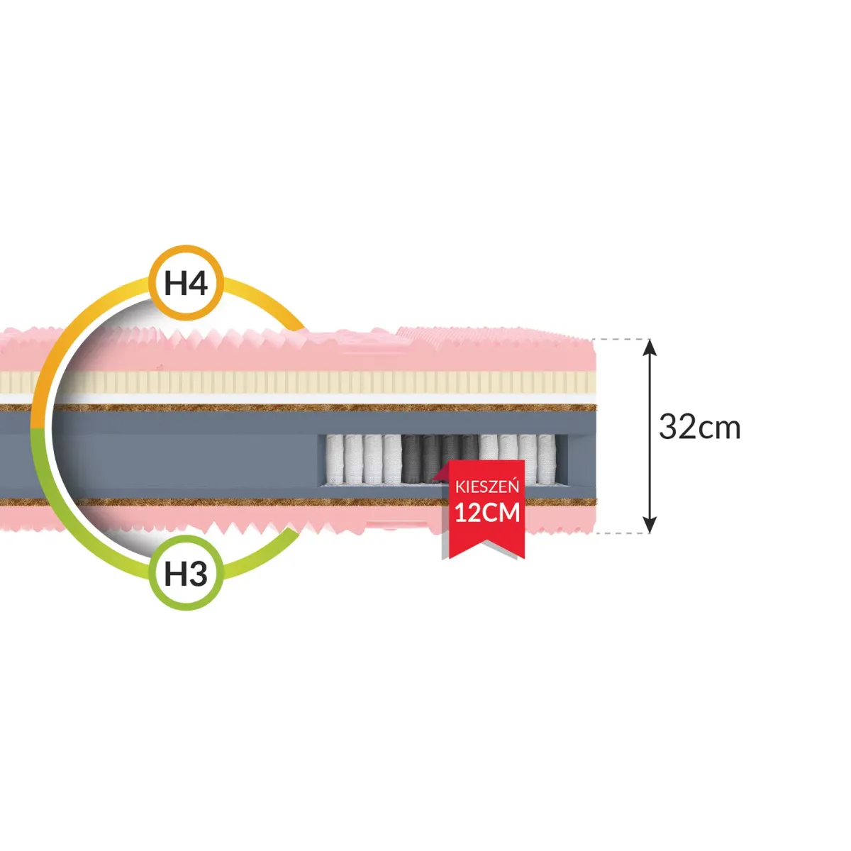 Materac CALYPSO FDM multipocket