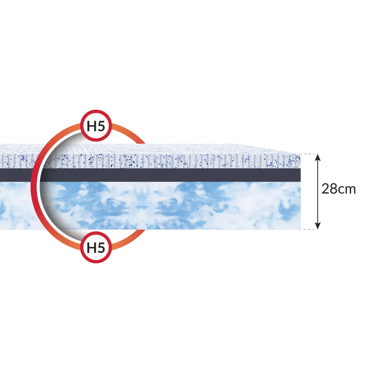 Materac MODERNOS FDM piankowy