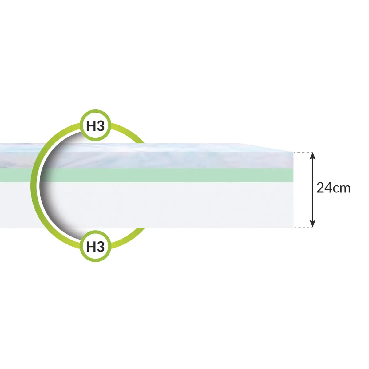 Materac NORDIC FDM piankowy