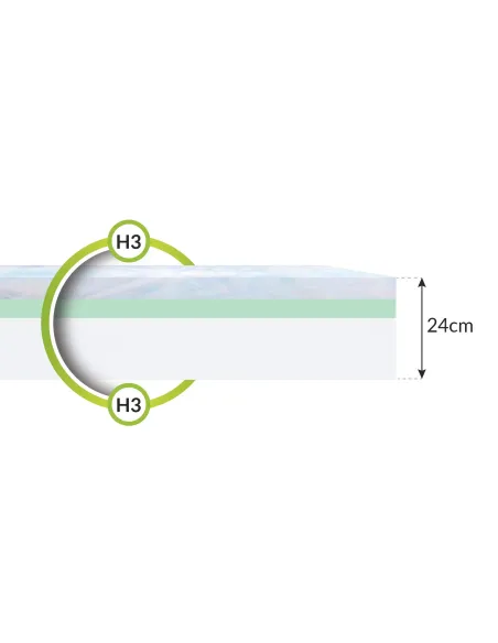 Materac NORDIC FDM piankowy