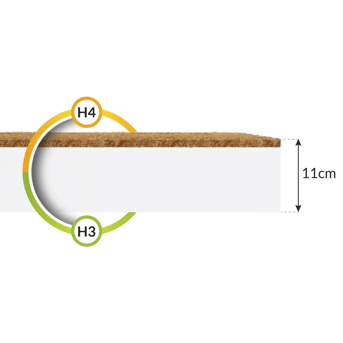 Materac CARINI FDM piankowy