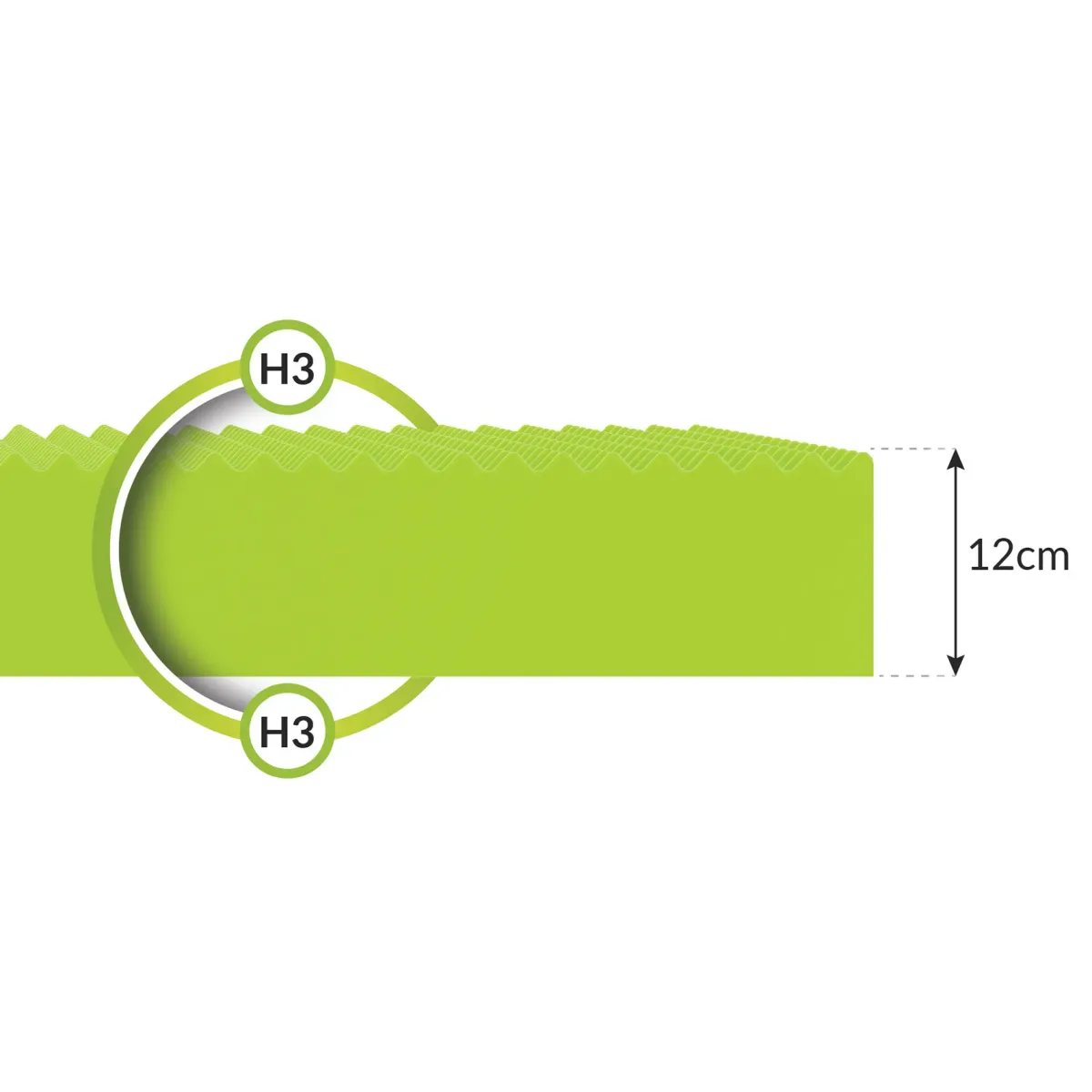 Materac EASY FDM piankowy