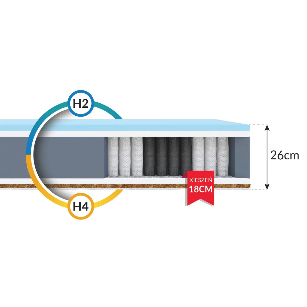 Materac LAVAL MAX FDM kieszeniowy