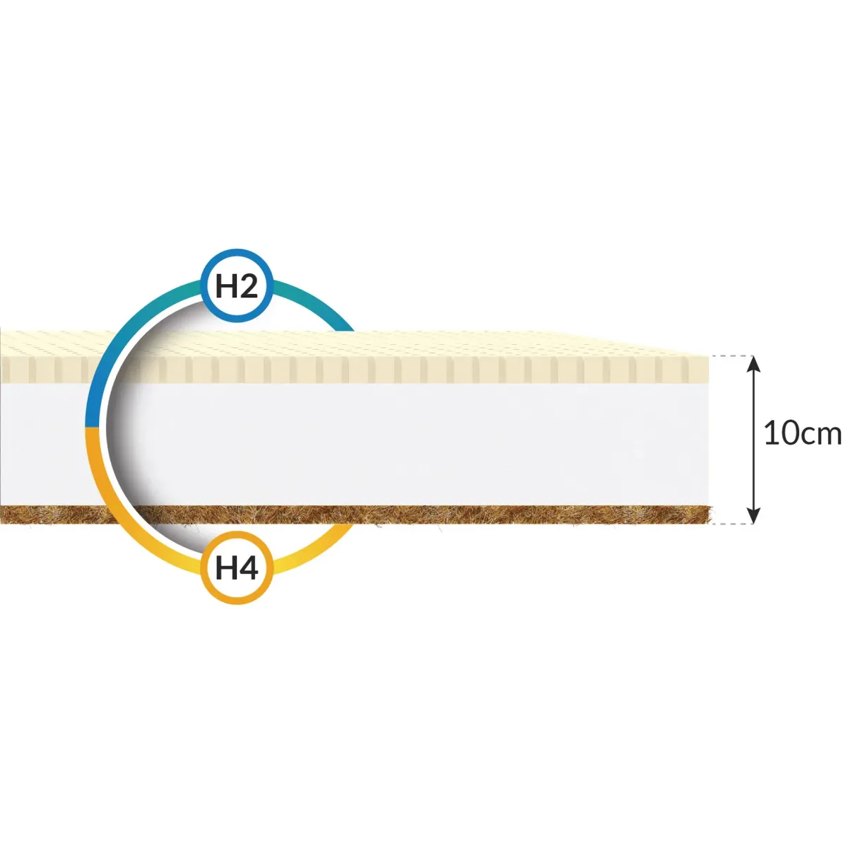 Materac PIKOLO FDM piankowy