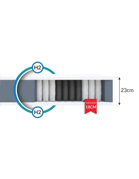 Materac TREVISO MAX FDM kieszeniowy