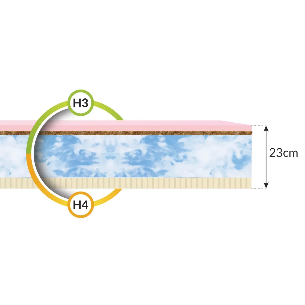 Materac ERGO FDM piankowy