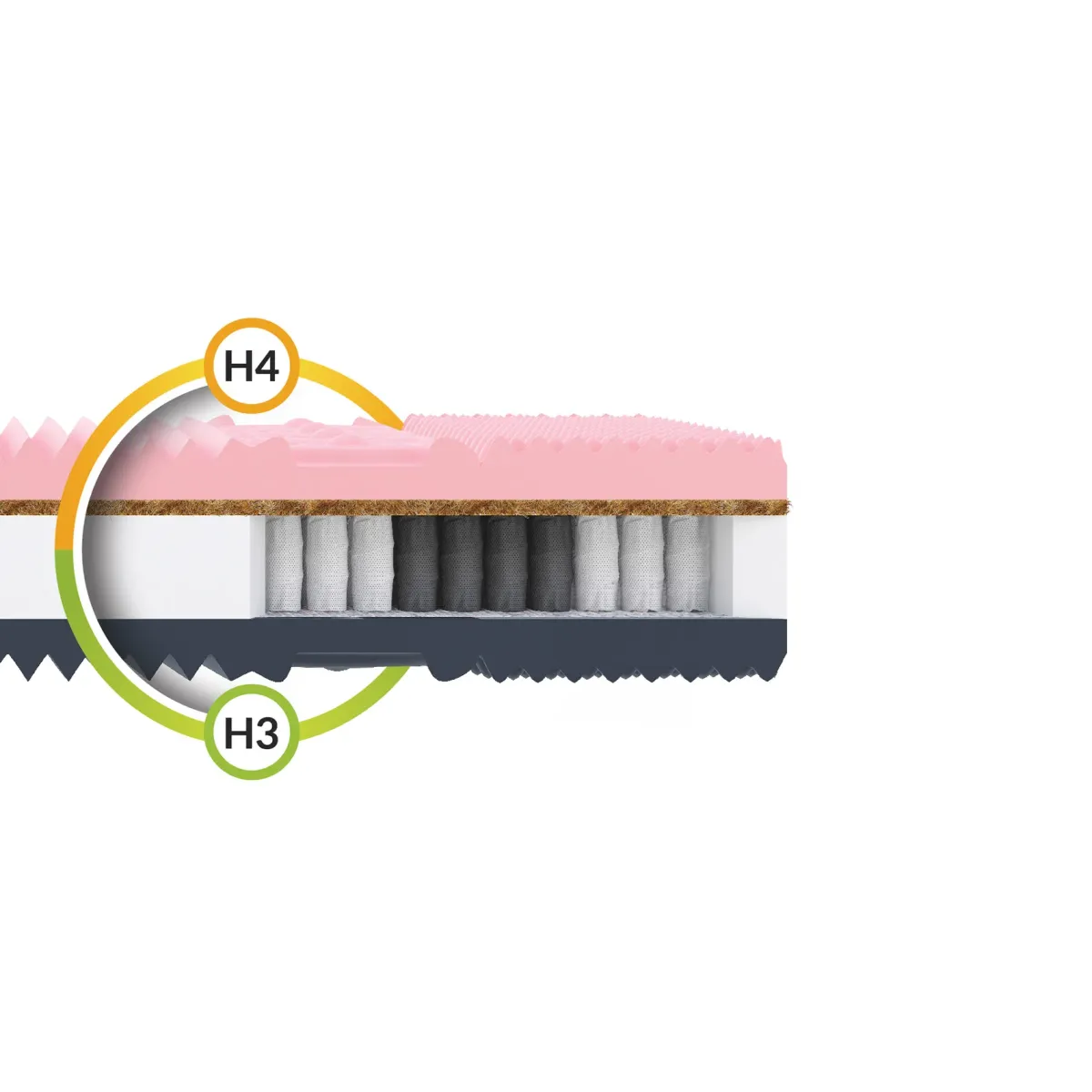 Materac GINASO MAX FDM kieszeniowy