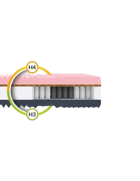 Materac GINASO MAX FDM kieszeniowy