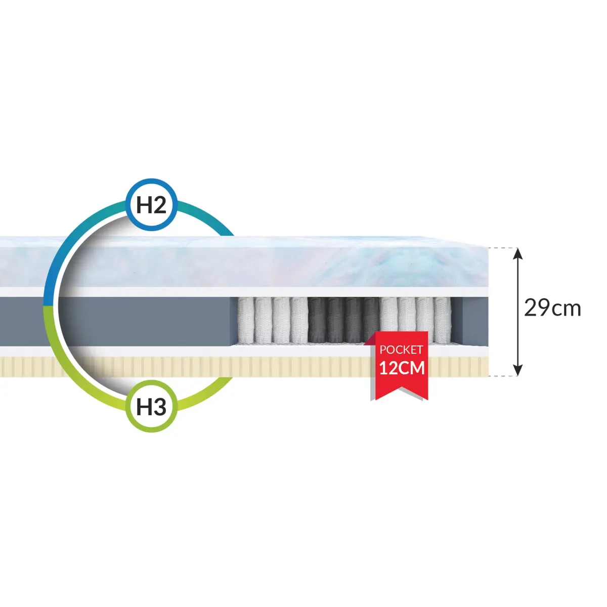 Materac LUMINO FDM kieszeniowy