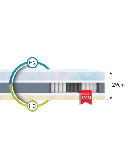 Materac LUMINO FDM kieszeniowy