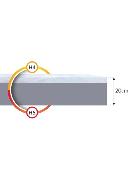 Materac MERIDO FDM piankowy