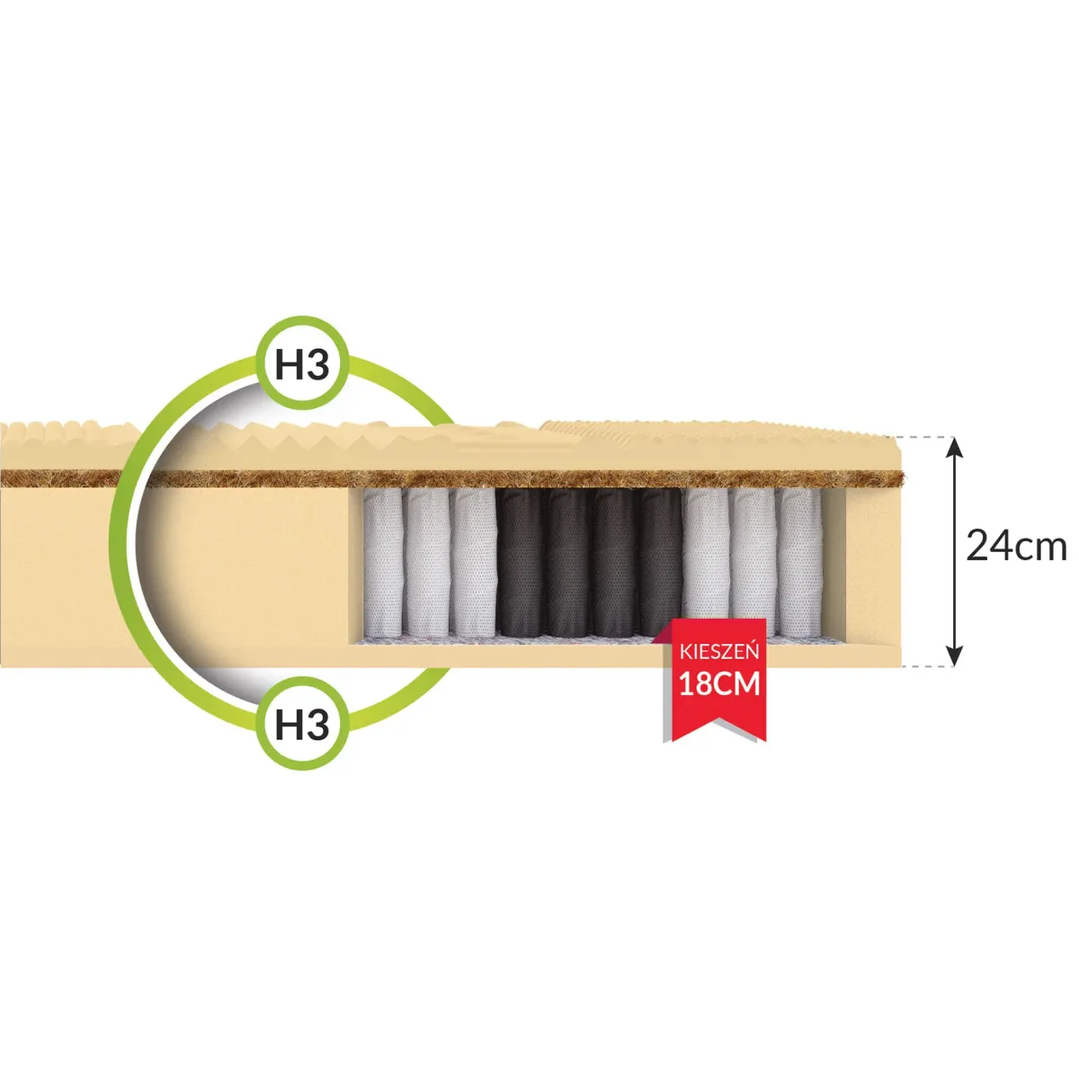 Materac NEON FDM kieszeniowy