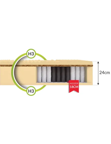 Materac NEON FDM kieszeniowy