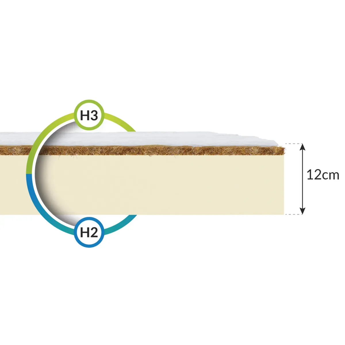 Materac TORO FDM lateksowy