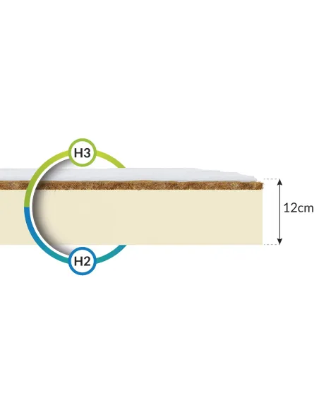 Materac TORO FDM lateksowy