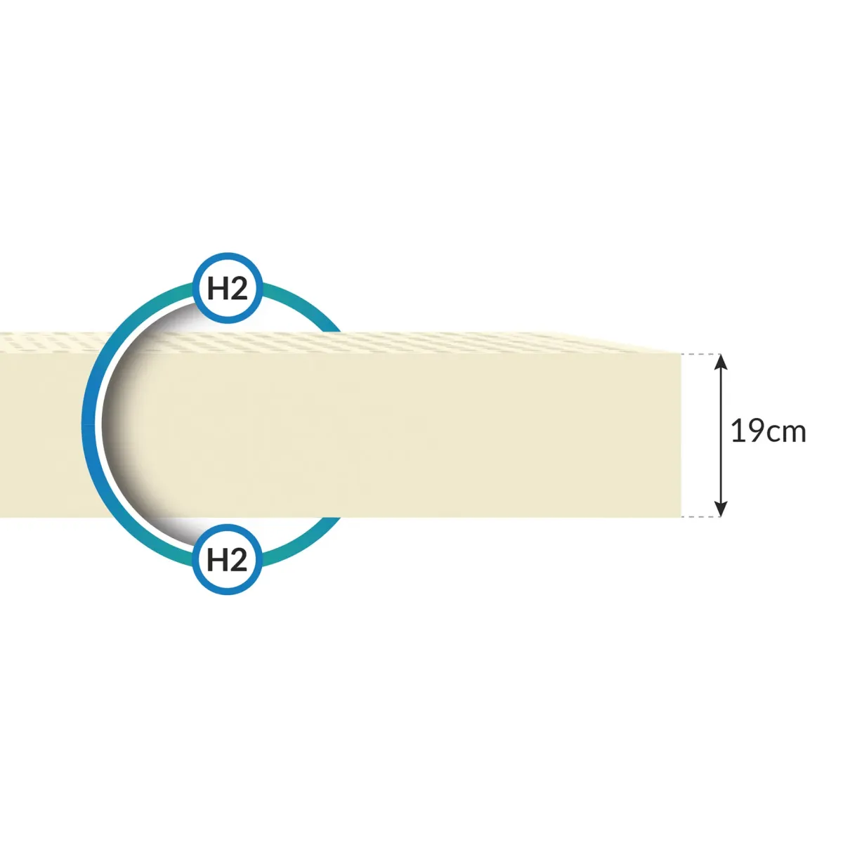 Materac VALORE FDM lateksowy