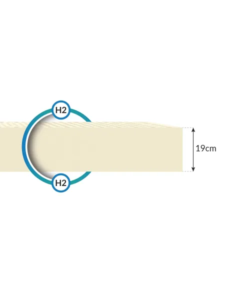 Materac VALORE FDM lateksowy